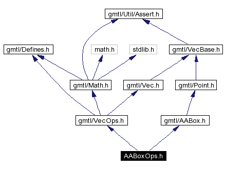 Include dependency graph