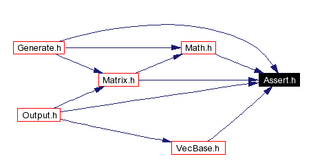 Included by dependency graph