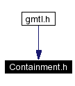 Included by dependency graph