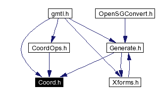 Included by dependency graph