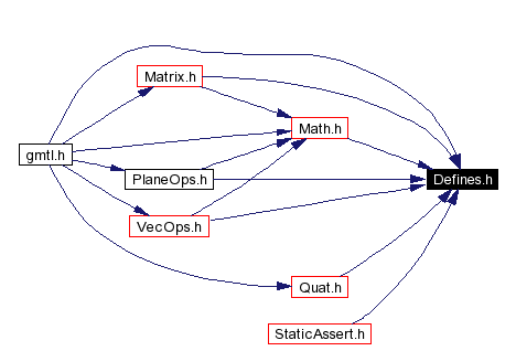 Included by dependency graph