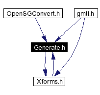 Included by dependency graph