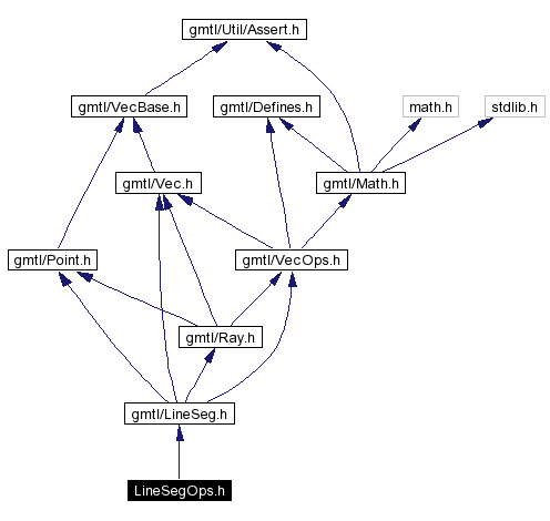 Include dependency graph