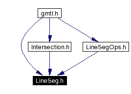 Included by dependency graph