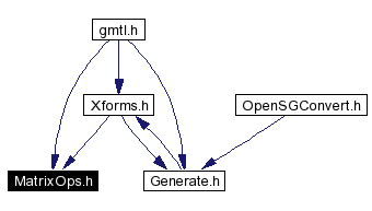 Included by dependency graph