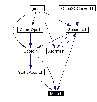 Included by dependency graph