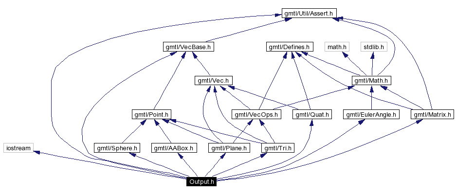 Include dependency graph