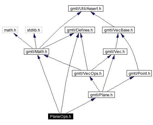 Include dependency graph