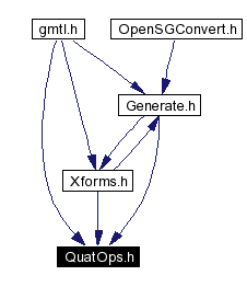 Included by dependency graph