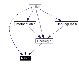 Included by dependency graph