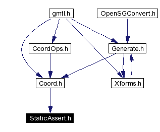 Included by dependency graph