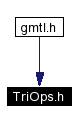 Included by dependency graph