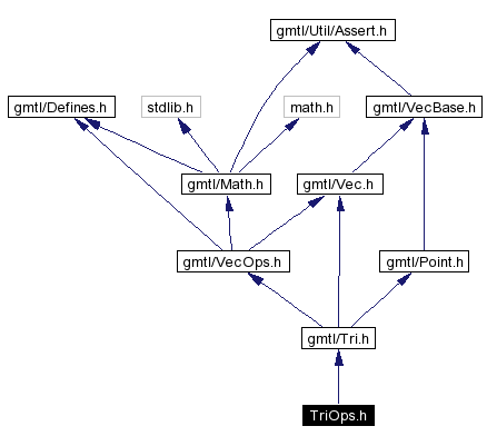 Include dependency graph