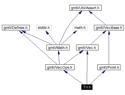 Include dependency graph