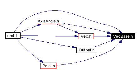 Included by dependency graph