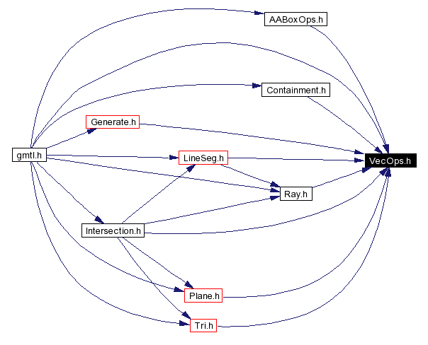 Included by dependency graph