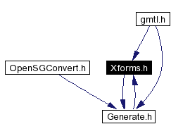 Included by dependency graph