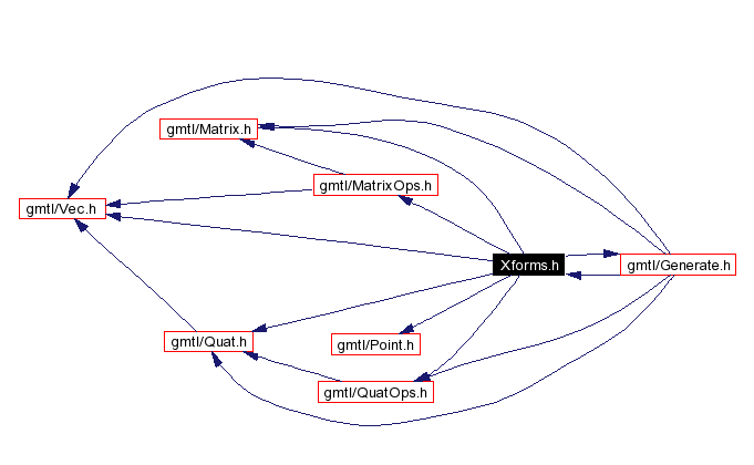 Include dependency graph